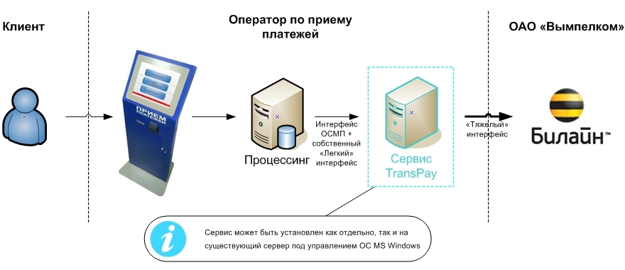 TransPay
